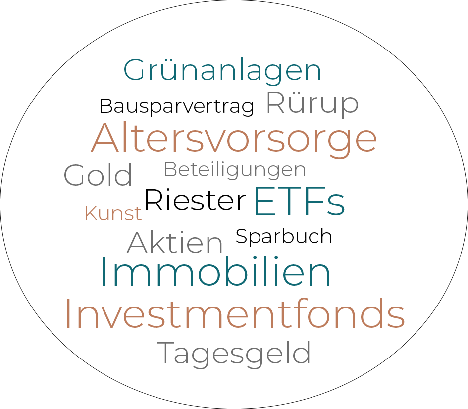 Wortwolke-zum-Thema-Kapitalanlage